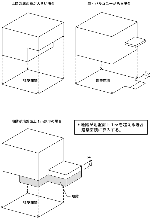 延べ 床 面積 と は